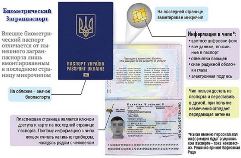 Биометрические паспорта. Спешите заказать!
